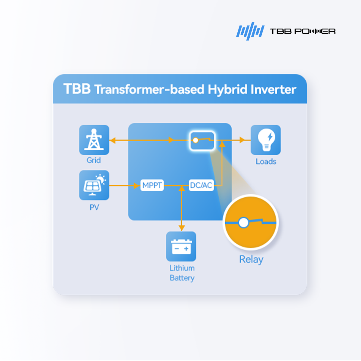 TBB POWER